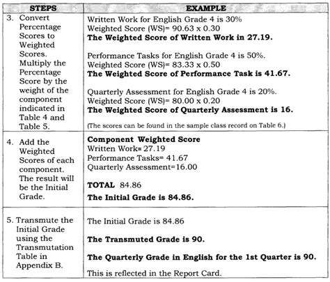depedlis|Learner’s Quarterly Grades by Learning Area in LIS.